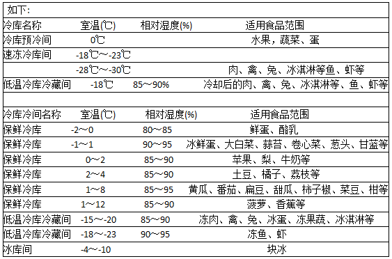 高低溫冷庫安裝設(shè)計(jì)要求冷庫建造方法